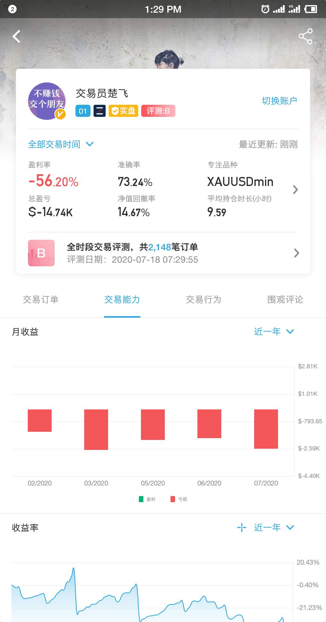 feed image