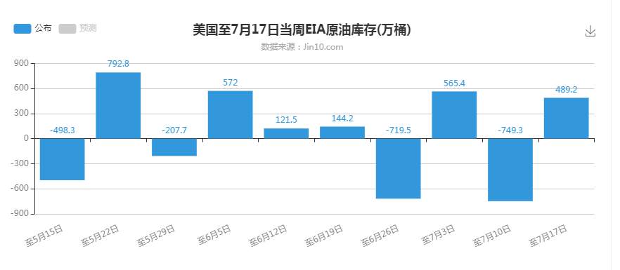 原油走高，我们如何了解市场？