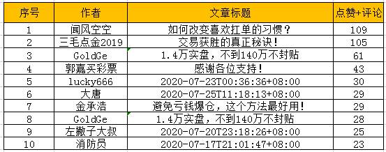 【交易笔记挑战赛第7期】你和奖励的距离只差3篇笔记！