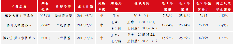 博时基金精耕“固收+”投资,博时恒盛一年持有期助力下半年投资