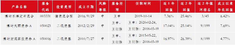 博时基金精耕“固收+”投资，博时恒盛一年持有期助力下半年投资