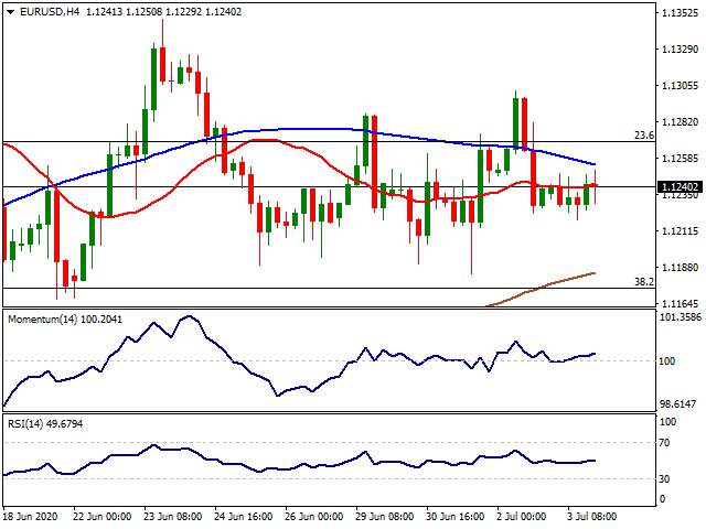 Daily Market Report - 6th July 2020