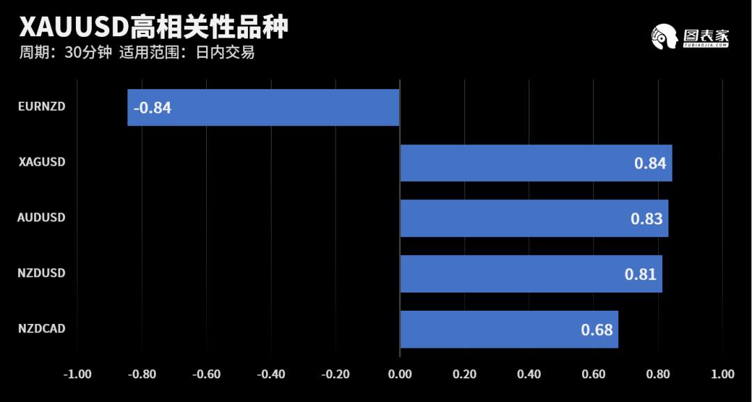 【WisunoFX 斯瑞技术图表】今日交易策略提醒