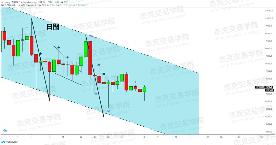 [7月6日策略]黄金/原油/英镑/欧元/美日/澳元/标普/BTC/BCH