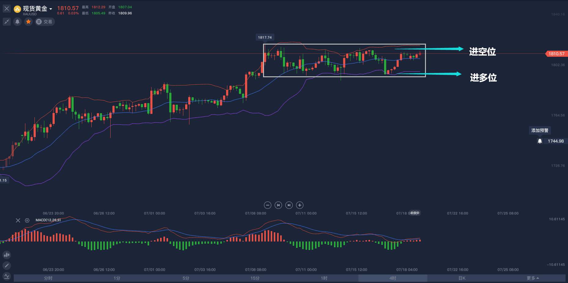 黄金、原油交易笔记（一百三十）做连贯的交易！