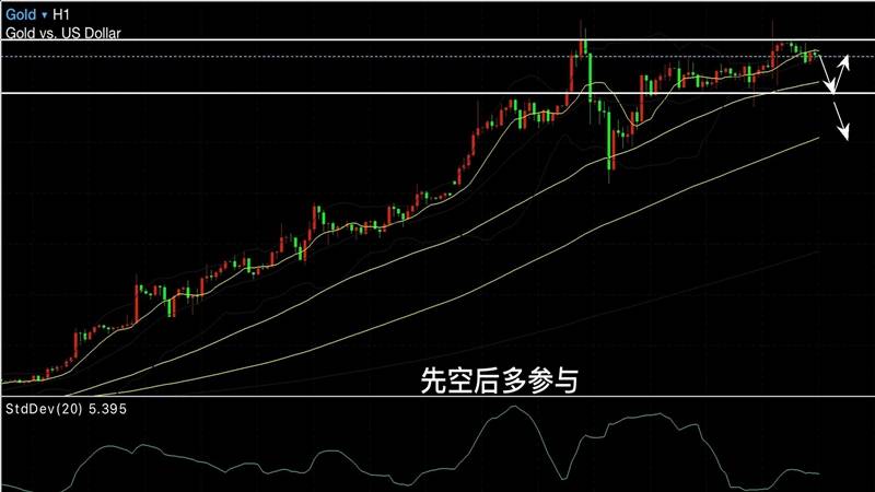 玉舒盘金：7.30美联储强化鸽派立场，黄金后市仍然破高？附操作策略