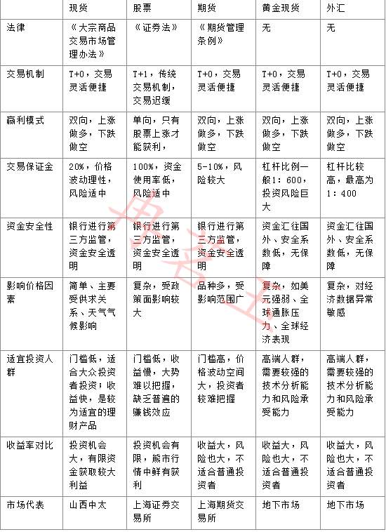 冉茗玉：为什么投资者都从其他理财产品转到现货黄金？到底有何区别！