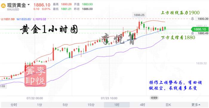 ​​李悦箐：7.24中回应焚烧文件内情！黄金5日连阳收官仍冲击千九！