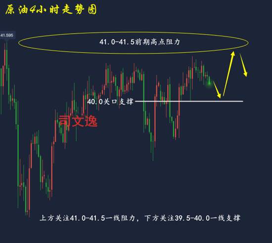 司文逸：7.17黄金原油操作建议