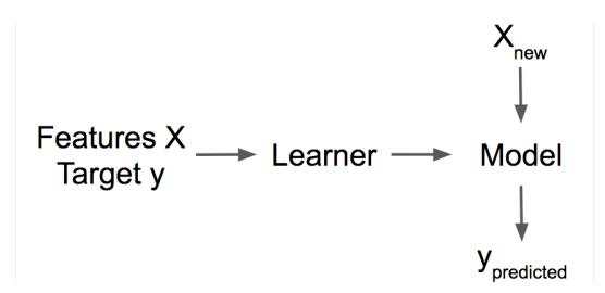 量化读书会4：构建人类可理解的交易系统