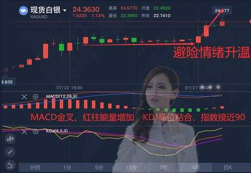舒鑫欢：南海问题升级，黄金白银双双避险，晚间走势策略首发