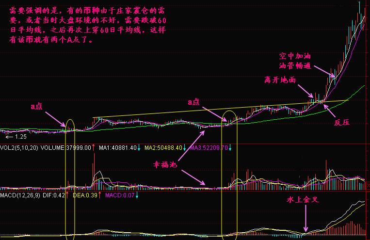 实战交易技巧（四十二）暴跌行情即将到来  将直接破这一线支撑