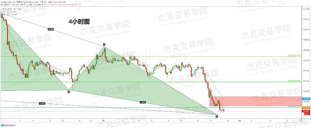 [7月29日策略]黄金/原油/英镑/欧元/美日/澳元/标普/BTC/BCH
