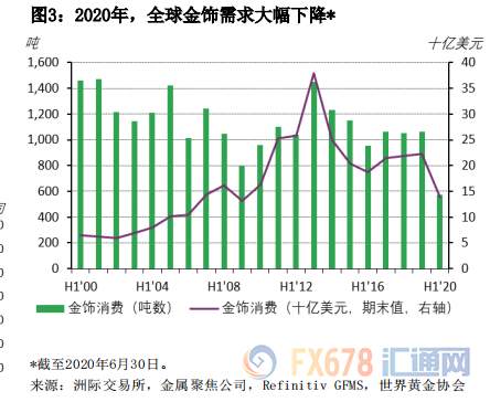 【黄金动态】金价升至历史新高：冲刺还是马拉松？