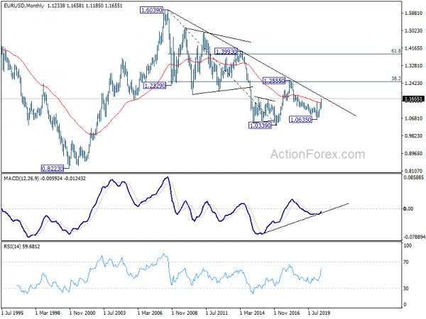 Euro Started Medium Term Up Trend With Break of Key Resistance Against Dollar