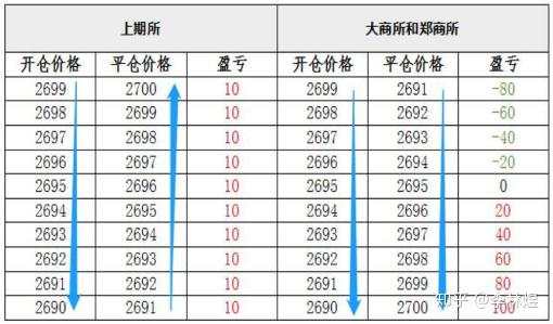期货程序化交易与策略的应用