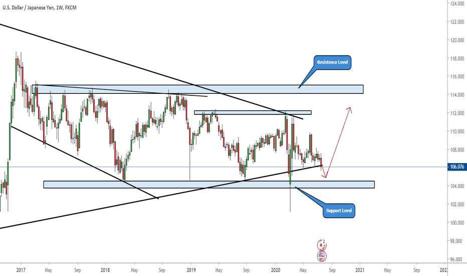 USD/JPY WEEKLY FORECAST 