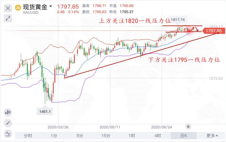冉茗玉：7.17黄金早间回落，1796做多稳赚10点利！