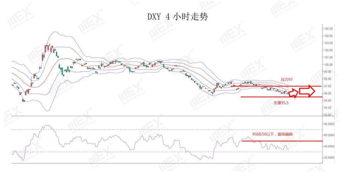 MEXGroup：欧美复苏基金并未如期兑现，短线谨慎对待