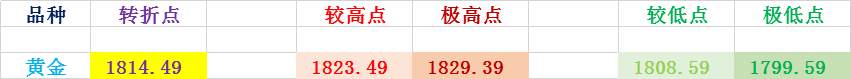 FX123独家：黄金群友双双止损，分析师独树一帜！