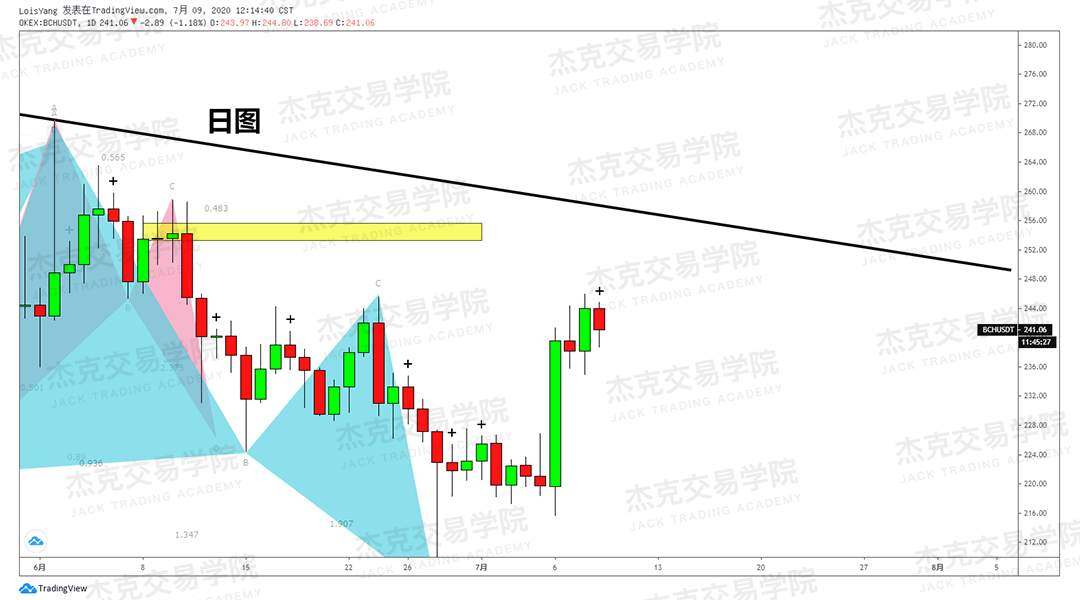 [7月9日策略]黄金/原油/英镑/欧元/美日/澳元/标普/BTC/BCH