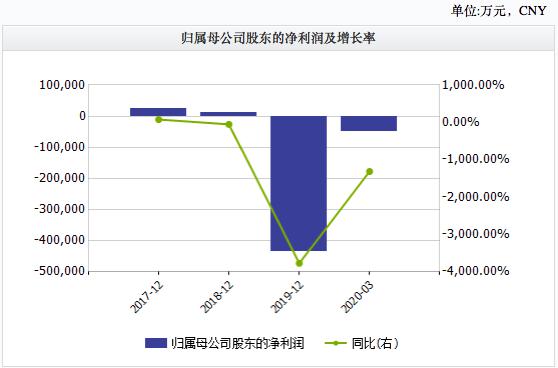 突遭立案调查!"白银第一股"凉了:巨亏43亿,暴跌90%!还有退市危机…