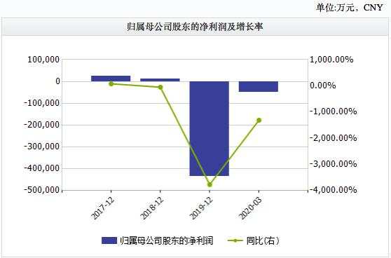突遭立案调查！"白银第一股"凉了：巨亏43亿，暴跌90%！还有退市危机…