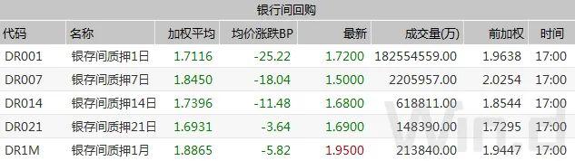 股市持续上涨施压,中长端收益率震荡上行|债市综述