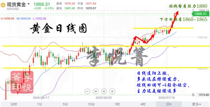李悦箐：7.23中使馆事件推动金价不断刷高！疫苗研发前多头还将持续！
