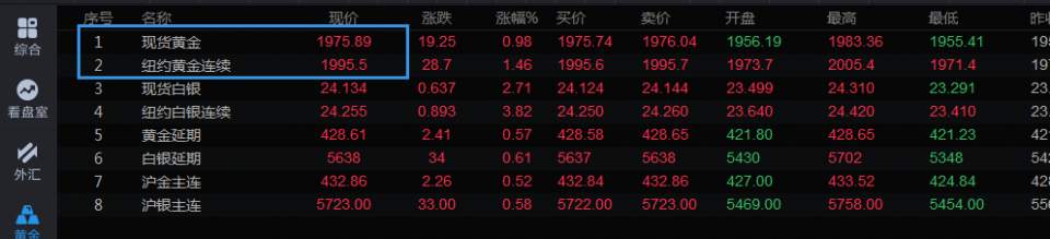 黄金震荡上行，原油40.6下方弱势下行