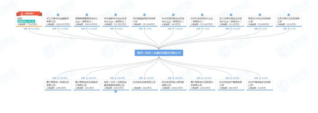 3000亿平台爆雷！杭州最大P2P遭立案侦查，刚上市不足两年！超11万投资人受波及，这家A股公司也中招