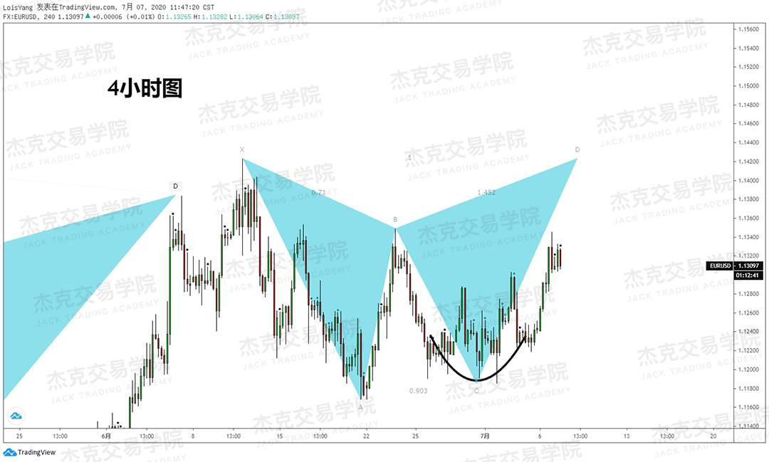 [7月7日策略]黄金/原油/英镑/欧元/美日/澳元/标普/BTC/BCH