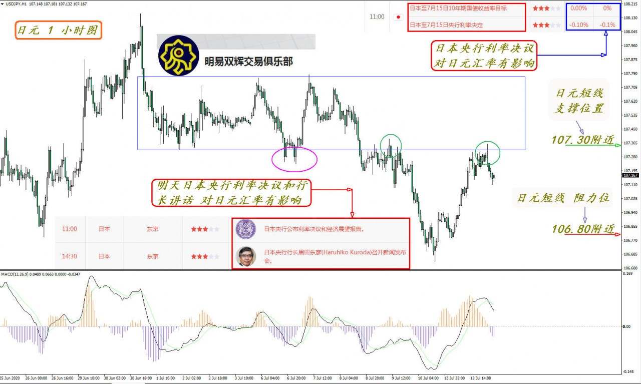 2020.7.14黄金原油外汇交易策略
