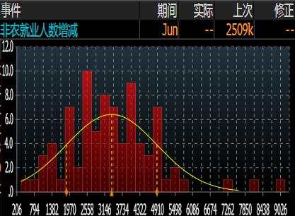 非农终极前瞻：美国就业人数持续回升？九大数据指引方向