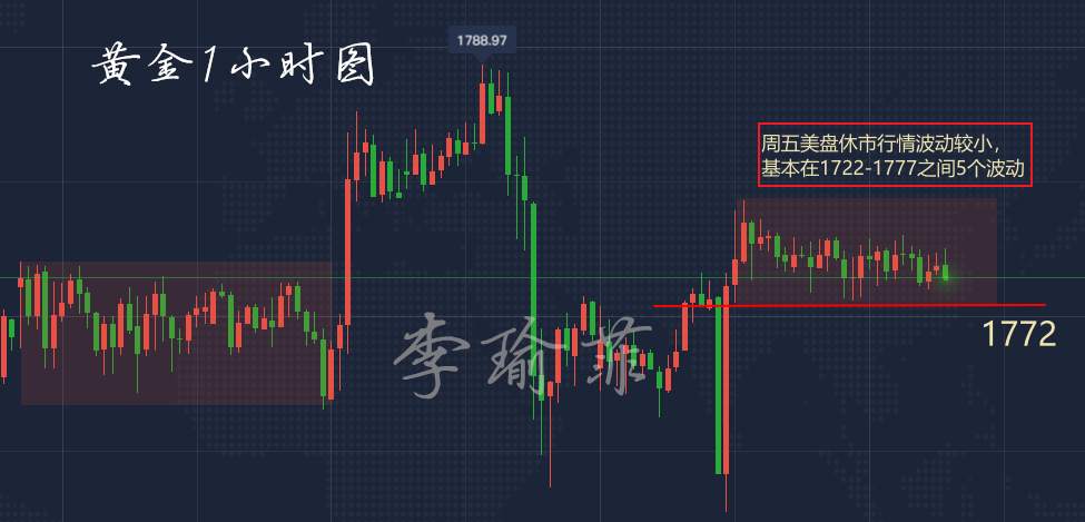 李瑜菲：横盘十字周k收线，下周注定不平凡，下周点位预测限时指导！