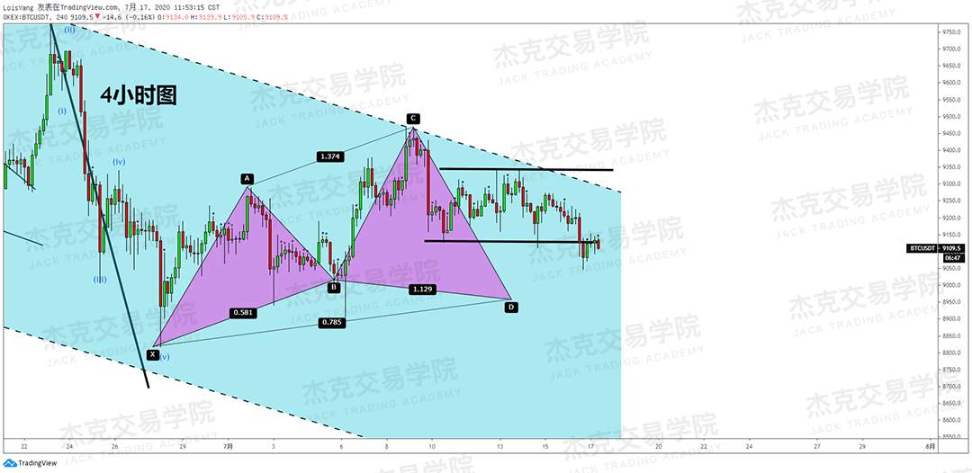 [7月17日策略]黄金/原油/英镑/欧元/美日/澳元/标普/BTC/BCH