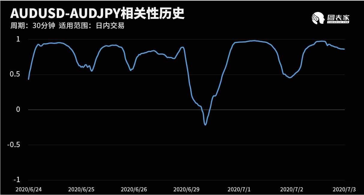 技术图表：今日交易机会提醒（07月03日）