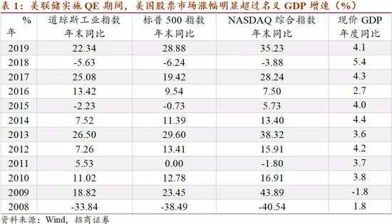 QE与负利率难以推高通胀的四个原因