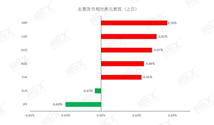 MEXGroup：风险情绪回升，短线可关注商品货币