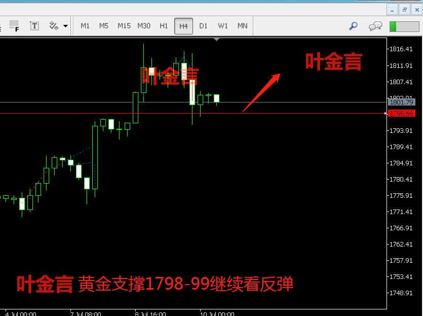 叶金言：7.10昨日黄金大幅回撤保持多，原油却陷入震荡