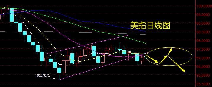 老黑策略：7.8外汇分析策略