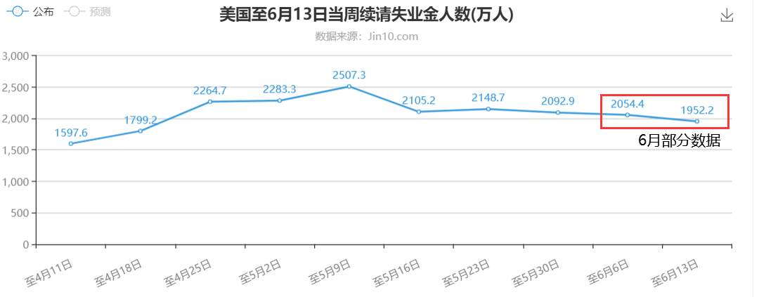 满眼萧条会促使ADP就业300万？黄金这个时候更不能接盘