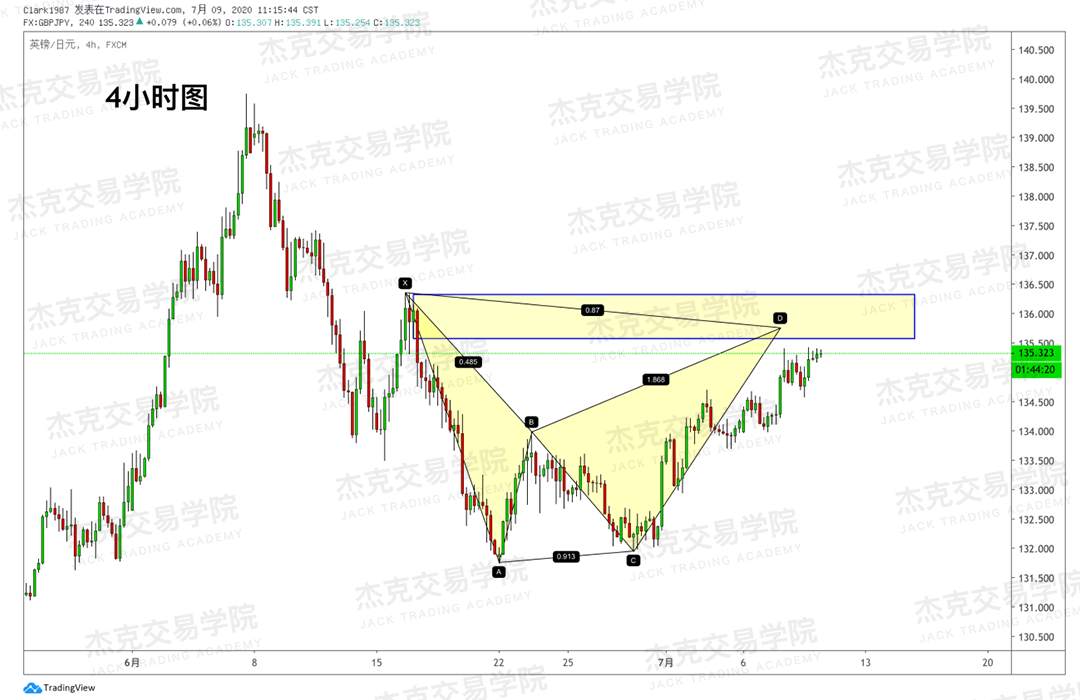 [7月9日策略]黄金/原油/英镑/欧元/美日/澳元/标普/BTC/BCH