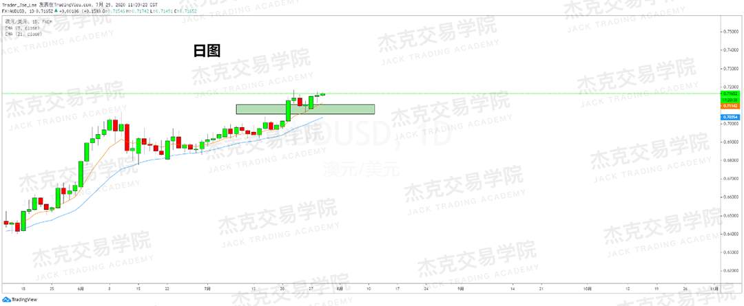 [7月29日策略]黄金/原油/英镑/欧元/美日/澳元/标普/BTC/BCH