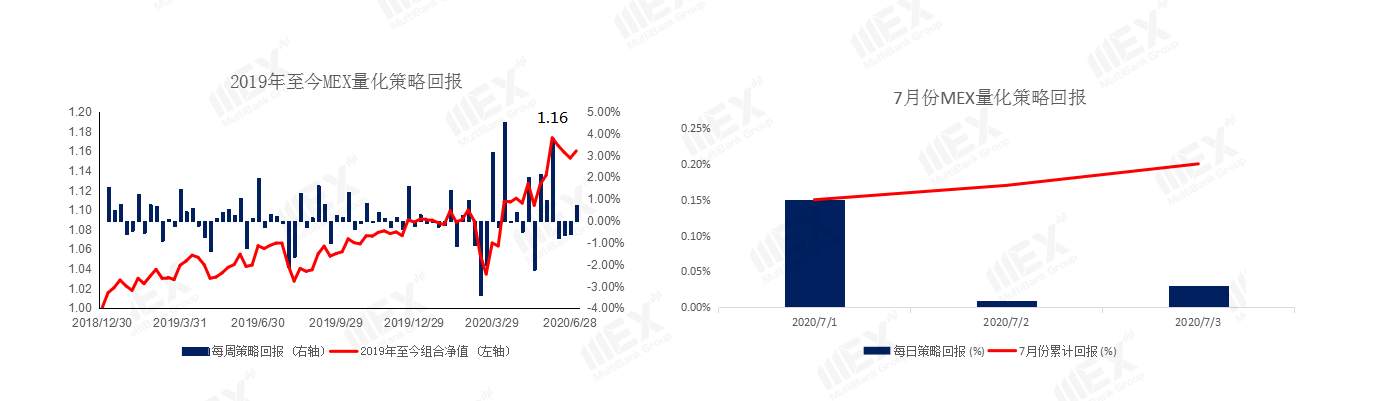 MEXGroup：风险情绪上升，继续关注商品货币