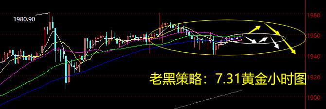 老黑策略：7.31黄金分析策略