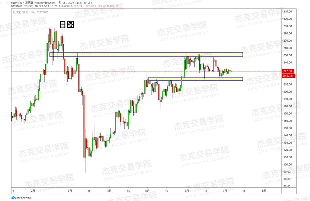[7月6日策略]黄金/原油/英镑/欧元/美日/澳元/标普/BTC/BCH