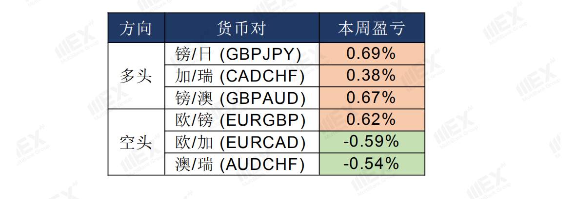 MEXGroup：今日数据较为清淡，预计市场波动不大