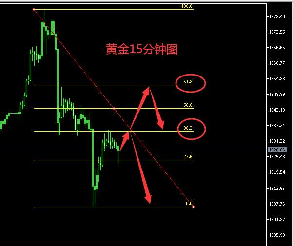 白灵雁：7.28黄金大起大落，归宿究竟是哪里