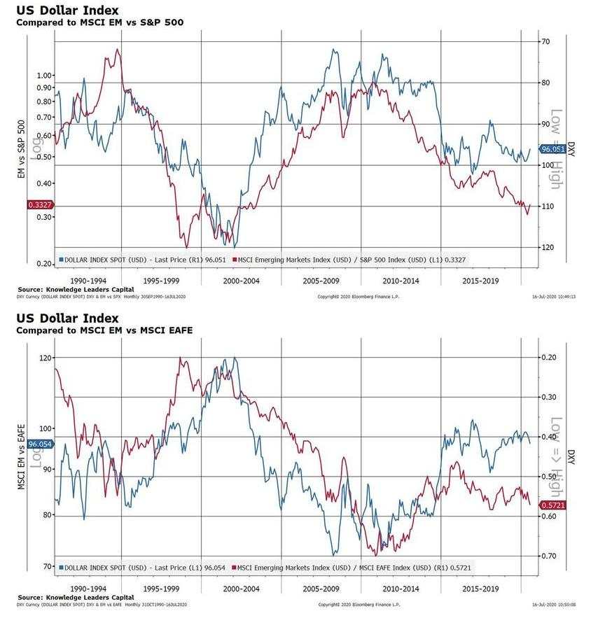 【热点追踪】美元持续走软再现“死叉” ，详解10大投资机会